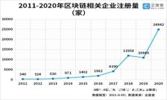 如何在比特派钱包中查看