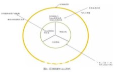 苹果手机比特币使用最优