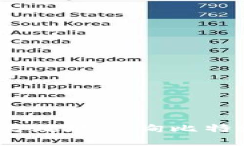 : 如何安全高效地查询比特派钱包网址?