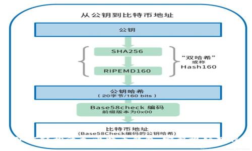 如何轻松添加比特币钱包：完整视频教程