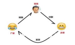 如何安全地拥有和管理比