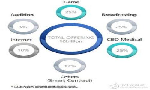 基础设施如何成就Web3: 迈向去中心化未来的关键