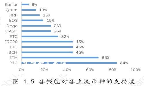 比特派钱包创始人是谁

揭秘比特派钱包创始人：改变数字资产管理的先锋