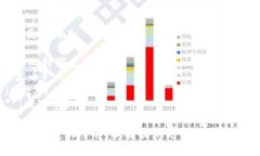 比特交易平台的名字有很