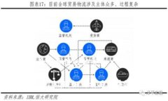 思考一个符合且有价值的