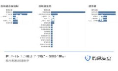 比特派派银行是一种数字