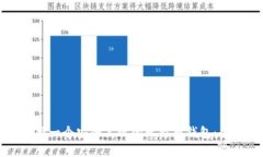 如何选择一个安全高效的
