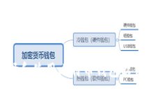 如何选择和使用比特币钱