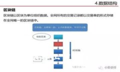 比特派钱包在苹果设备上