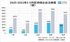 比特官方交易平台：安全、便捷、高效的虚拟货