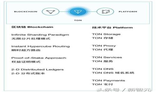 比特支付钱包的安全性分析与保障措施