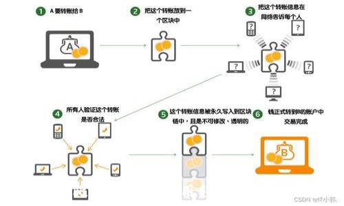   
如何安全下载比特派安卓应用程序：安全性与步骤指南