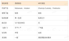 如何下载安装比特钱包官