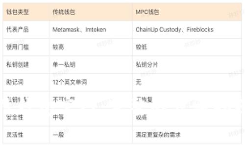 如何下载安装比特钱包官网：完整的步骤指南与常见问题解答