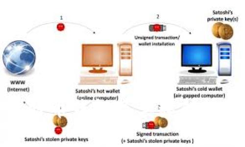 全面解析比特币钱包及其私钥管理的重要性