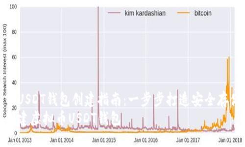 虚拟币USDT钱包创建指南：一步步打造安全存储环境
如何创建虚拟币USDT钱包