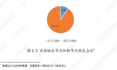 如何找回B特派钱包中的助记词：全面指南与常见问题解答