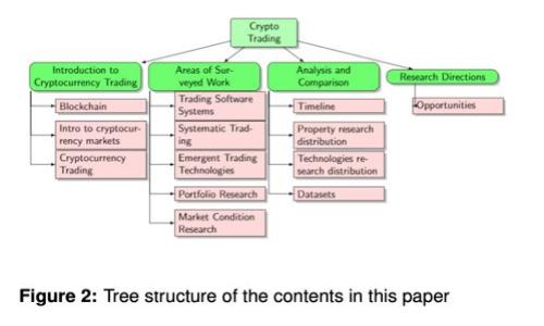 最早的比特币钱包：探索比特币的起源与发展