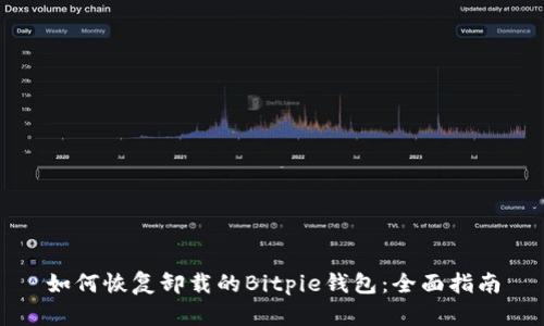 如何恢复卸载的Bitpie钱包：全面指南