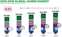 如何成功找到Web3产品经理