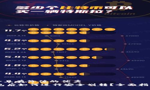 思考一个符合且有价值的优秀
USDT存入钱包后如何进行安全划转？全面指南与注意事项