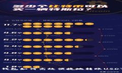 雷达钱包如何高效便捷地