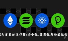 比特币钱包分类标准详解