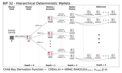   如何安全管理火币USDT热钱包地址？ / 

 guanjianci 火币, USDT, 热钱包, 加密货币 /guanjianci 

引言
随着加密货币的日益普及，交易所和钱包管理变得越来越重要。在众多数字资产交易中，USDT作为一种稳定币，因其与美元的1:1挂钩受到了广泛的欢迎。火币作为知名的数字资产交易平台，为用户提供了便捷的USDT交易和存储服务。本文将深入探讨如何安全管理火币的USDT热钱包地址，包括其工作原理、优缺点及常见问题等。为了确保用户能在数字资产领域获得更好的体验，我们将详细介绍相关内容。

一、什么是热钱包？
热钱包是一种连接到互联网的数字资产存储方式，允许用户方便地进行交易。用户可以通过火币平台直接管理他们的USDT热钱包，那是因为火币提供的交易服务使得USDT交易变得更加快速和便利。然而，由于其与互联网相连，热钱包相较于冷钱包（不连接互联网）更容易受到黑客攻击和网络安全威胁。

二、火币USDT热钱包地址的生成及使用
在火币平台上，用户在创建账户后，可以自动生成一个USDT钱包地址。这个地址是用来接收、存储和发送USDT的，类似于银行账户的功能。用户需要确保妥善保管该地址，以免他人使用该地址进行不当操作。

三、火币USDT热钱包的优缺点
在使用火币的USDT热钱包时，用户需要了解其优缺点：
ul
    listrong优点：/strong热钱包提供快速和方便的交易体验，尤其适合需要频繁进行交易的用户。相较于冷钱包，用户可以在平台上实时查看他们的资产，并快速进行买卖操作。/li
    listrong缺点：/strong由于与互联网连接，热钱包更容易受到黑客攻击和炸弹攻击的威胁，用户必须采取额外的安全措施来保护他们的资产。/li
/ul

四、如何安全管理火币USDT热钱包地址
为了最大限度地保护火币USDT热钱包的安全性，用户应采取以下几种方法：
ul
    listrong启用双重认证：/strong在火币账户中启用双重认证功能，增加额外的安全保护层。/li
    listrong复杂密码：/strong使用复杂而难以猜测的密码，同时定期更改密码。/li
    listrong保持设备安全：/strong确保计算机和网络的安全，使用防病毒软件，以防止恶意软件的侵袭。/li
    listrong定期检查账户活动：/strong定期查看账户活动，以发现任何可疑的交易。/li
/ul

可能相关问题
1. 火币USDT热钱包是否安全？
火币作为一个大平台，有着强大的安全措施。然而，热钱包天然存在一定的风险。为了确保安全，用户可以选择其他额外措施，如冷存储和定期审查自己的安全设置。

2. 如何快速提取USDT到火币热钱包？
用户需要在其它钱包或交易所生成一个火币USDT热钱包地址，然后在提取过程中输入这一地址。确保地址无误，以免资产损失。

3. 如果火币账户被黑，我该怎么办？
用户首先应立即更改登录密码，启用安全验证，并联系火币客服，以求恢复账户。同时，确保后续的账号安全，增强安全设置。

4. 如何将火币USDT转移到冷钱包？
用户可以在火币平台选择“提取”选项，输入冷钱包地址，选择提取金额，完成后操作确认。确保冷钱包地址的正确性。

结论
管理火币USDT热钱包地址既涉及方便的资产管理，也包括必要的安全措施。了解热钱包和冷钱包的不同，合理配置自己的数字资产平台，让你的加密货币投资更加安全稳妥。