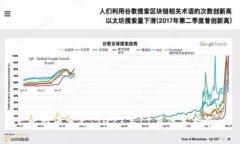 比特币分叉：2023年11月准备指南