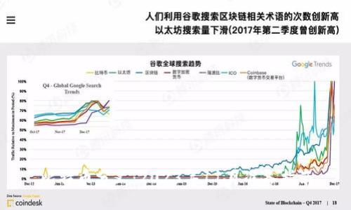 比特币分叉：2023年11月准备指南